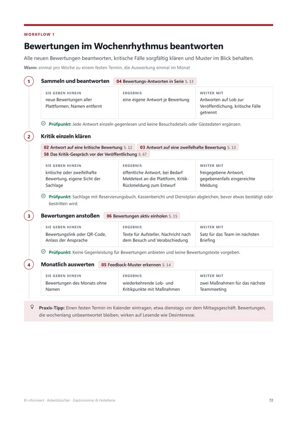 Workflow mit Eingabe, Ergebnis, Weitergabe und Prüfpunkten