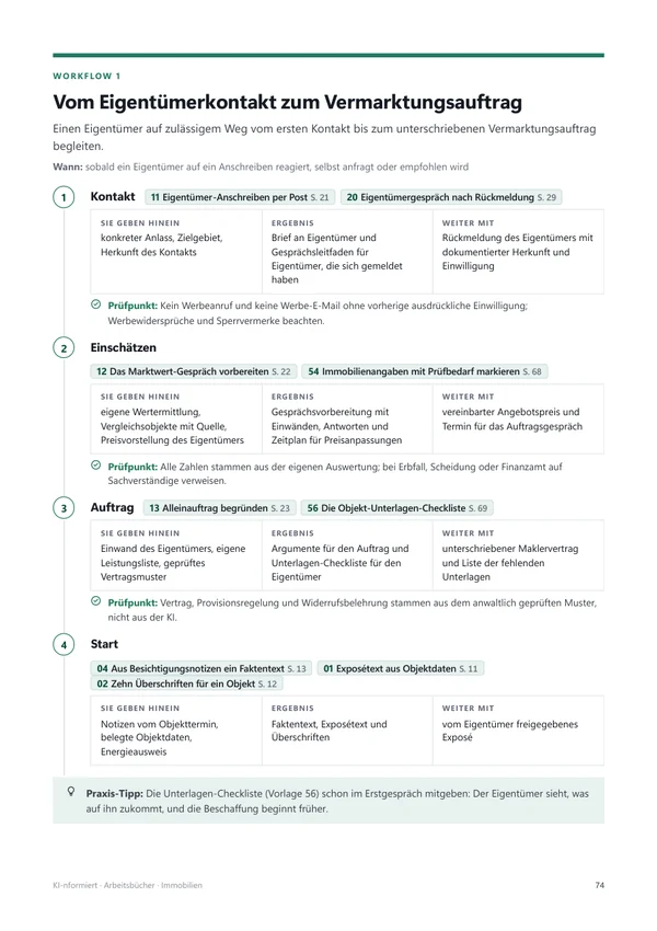 Workflow mit Eingabe, Ergebnis, Weitergabe und Prüfpunkten