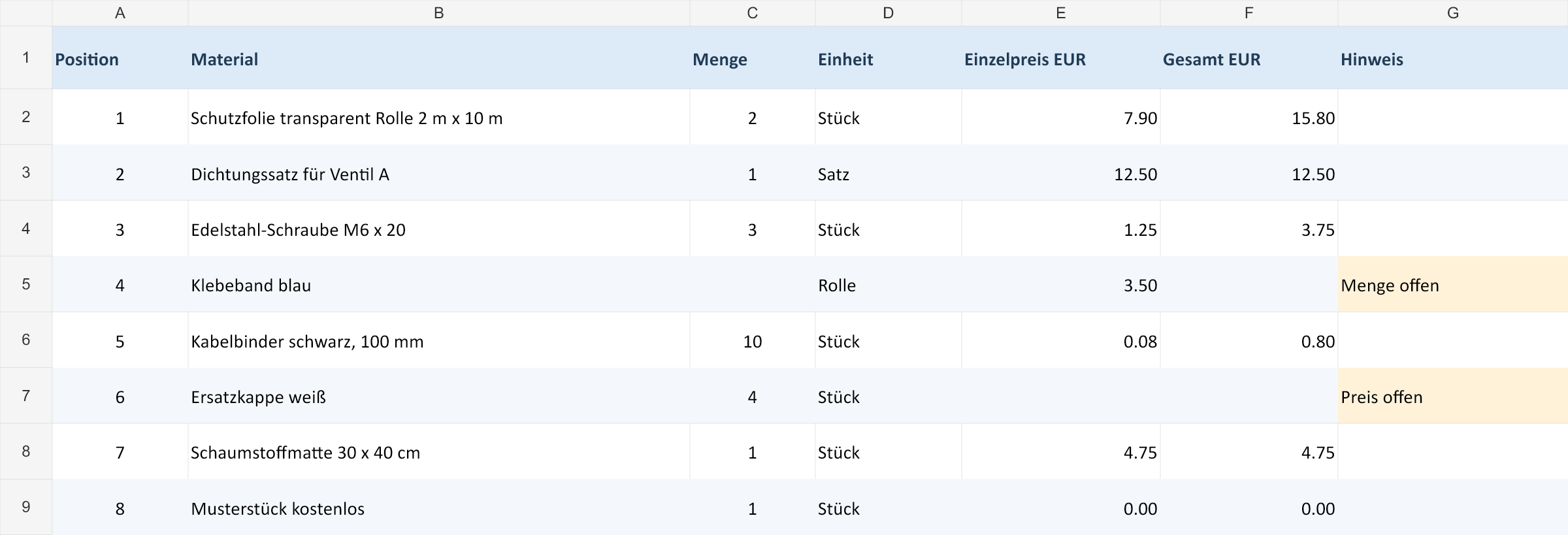 Darstellung der acht erzeugten Tabellenzeilen; Menge und Gesamtwert bei Klebeband fehlen, beide Preisfelder bei Ersatzkappe fehlen, das kostenlose Musterstück enthält zwei Nullpreise.